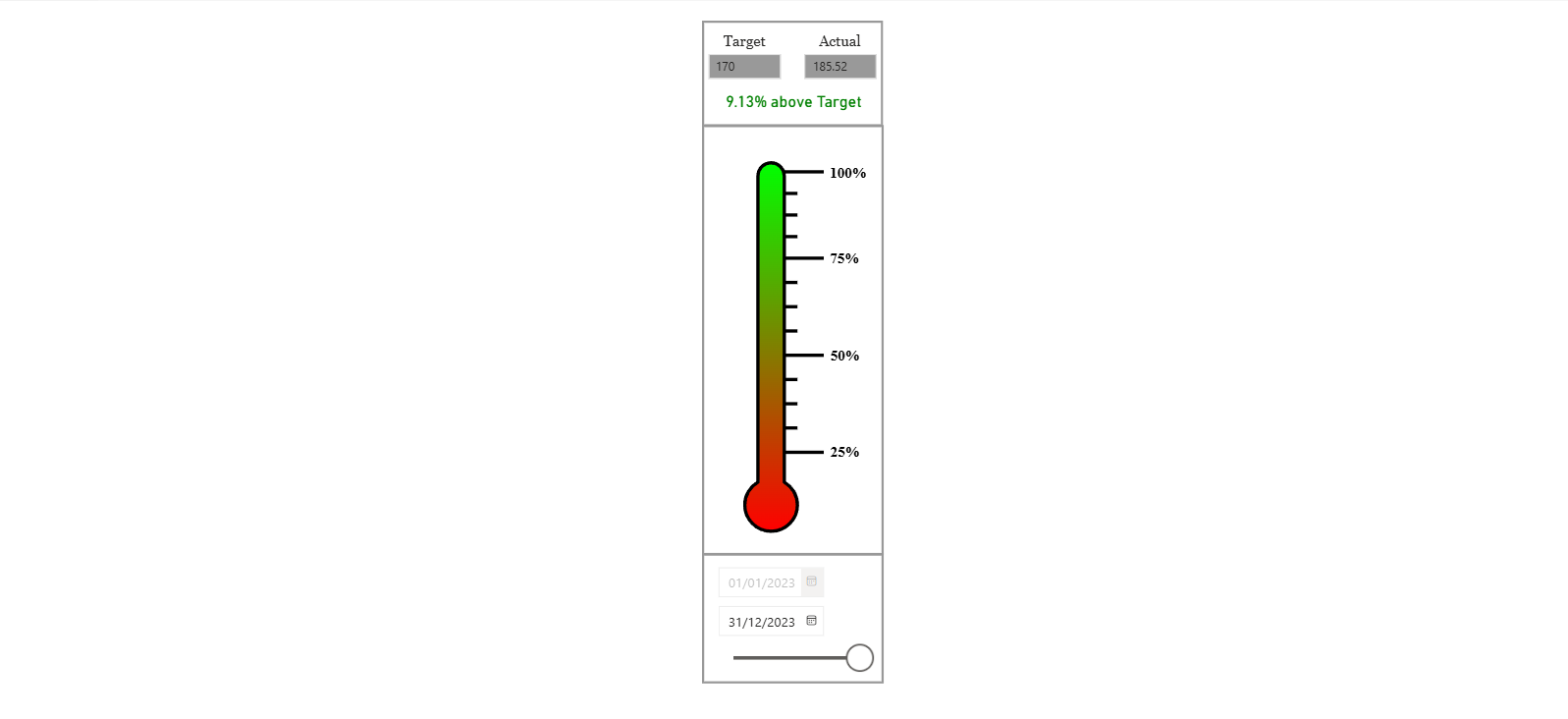 Preview of KPI Tracker report