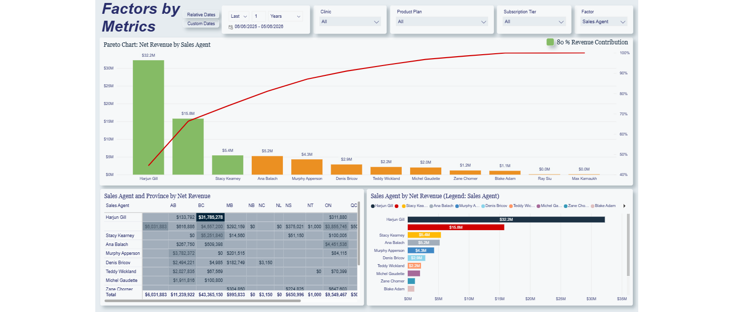 Preview of Sales Agent Performance Report