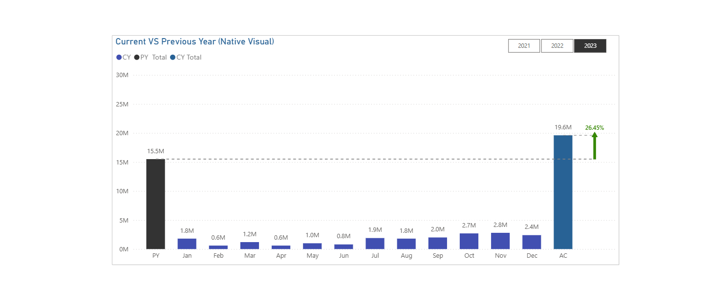Preview of Sales Comparison report