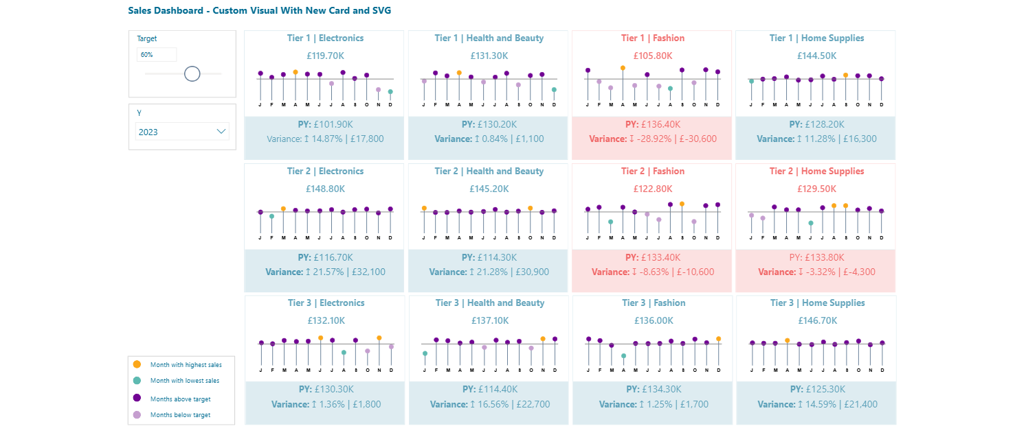 Preview of Executive Sales Summary report
